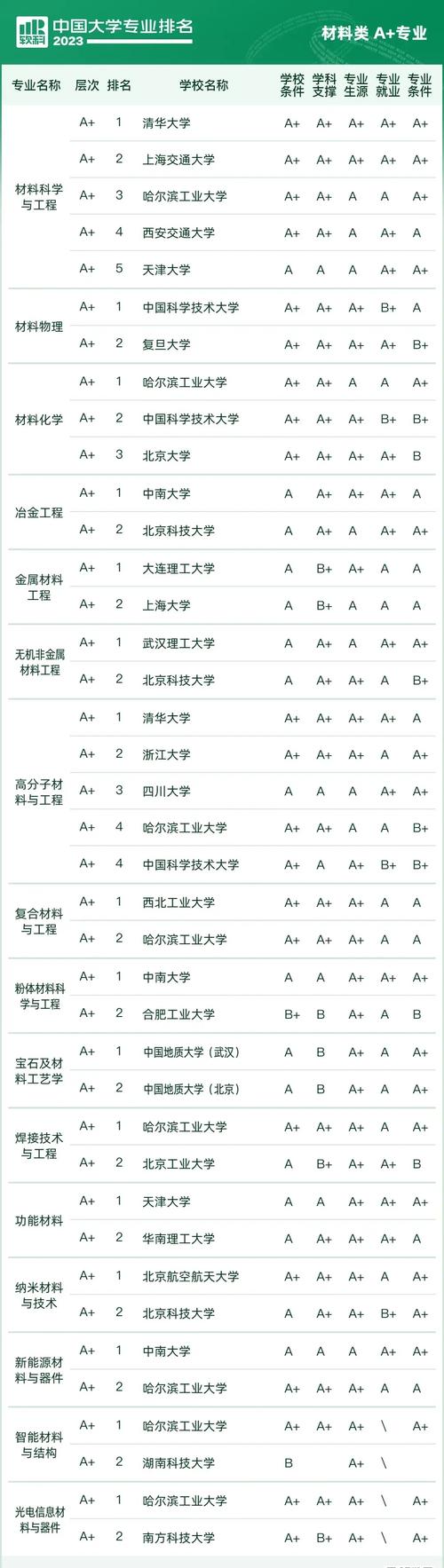 材料類前景最好的十大專業(yè)-圖1