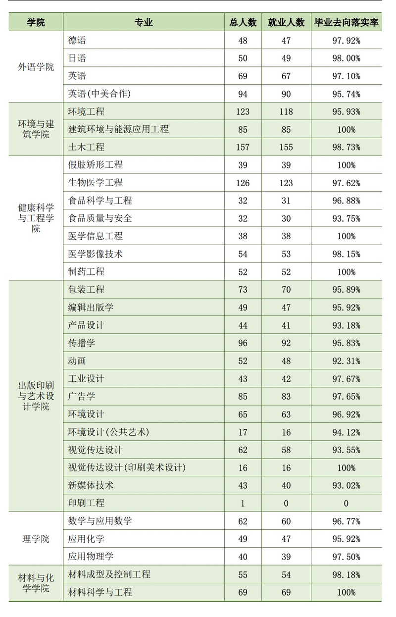 上海理工大學是什么級別-圖1