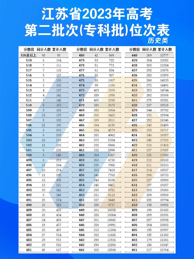 高考位次排名從哪里查-圖1