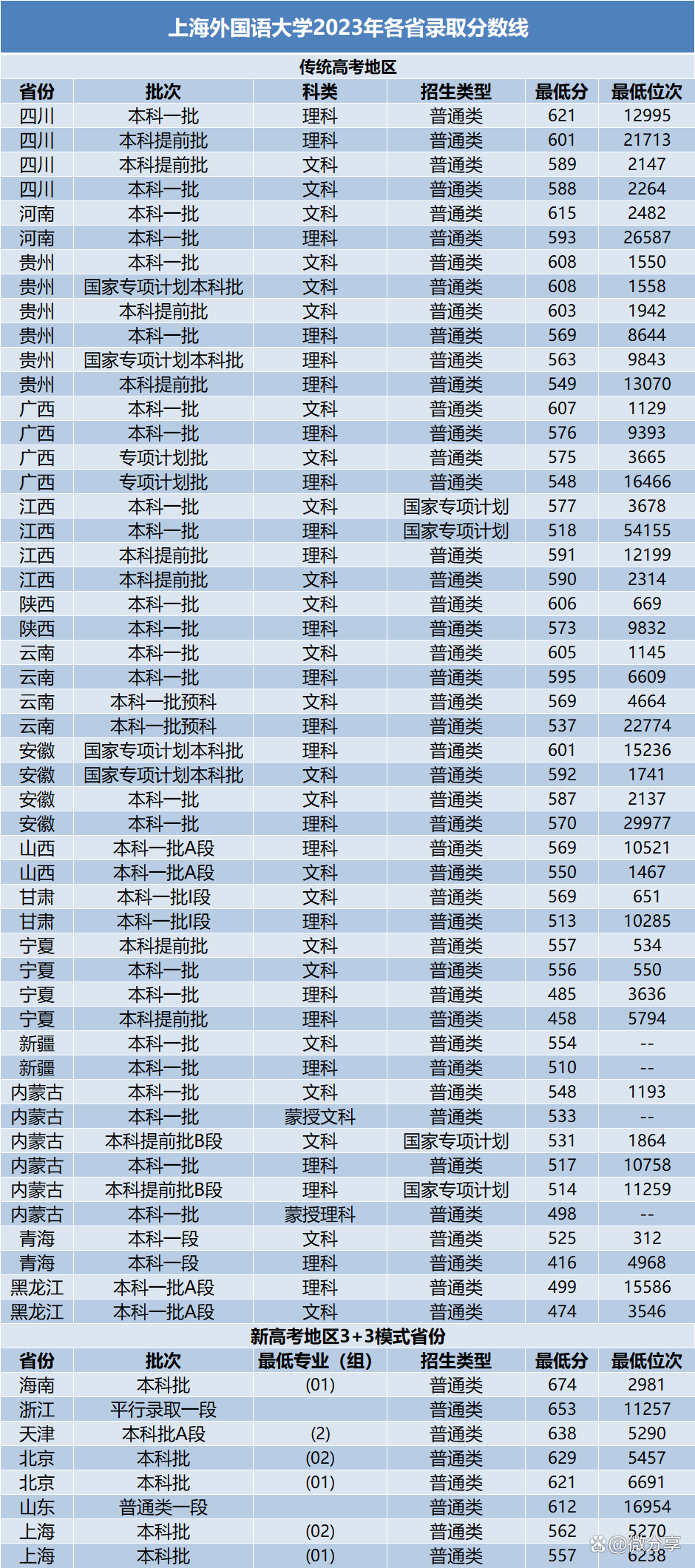 被上外錄取是什么水平-圖1