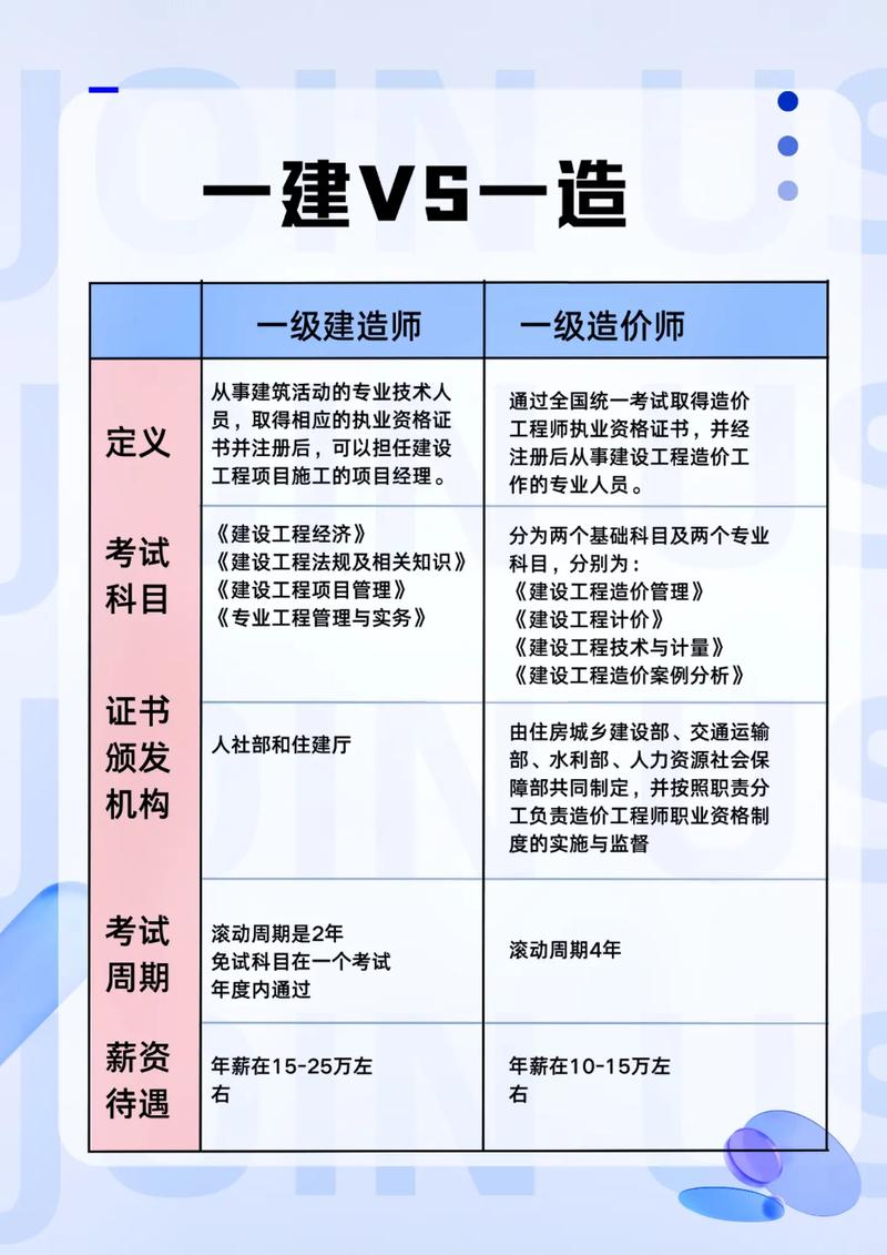 一級建造師含金量高不高-圖1