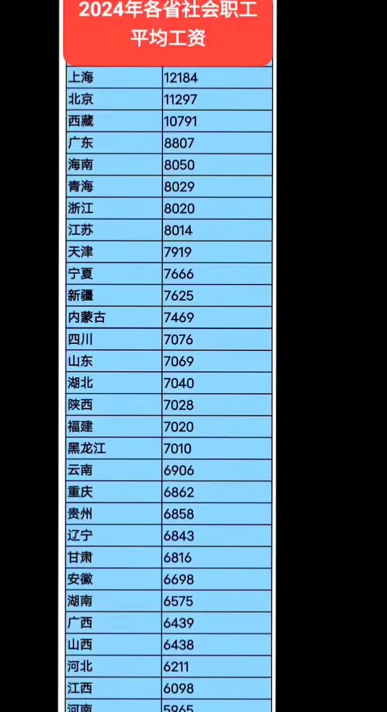 社工工資待遇2024年政策-圖1