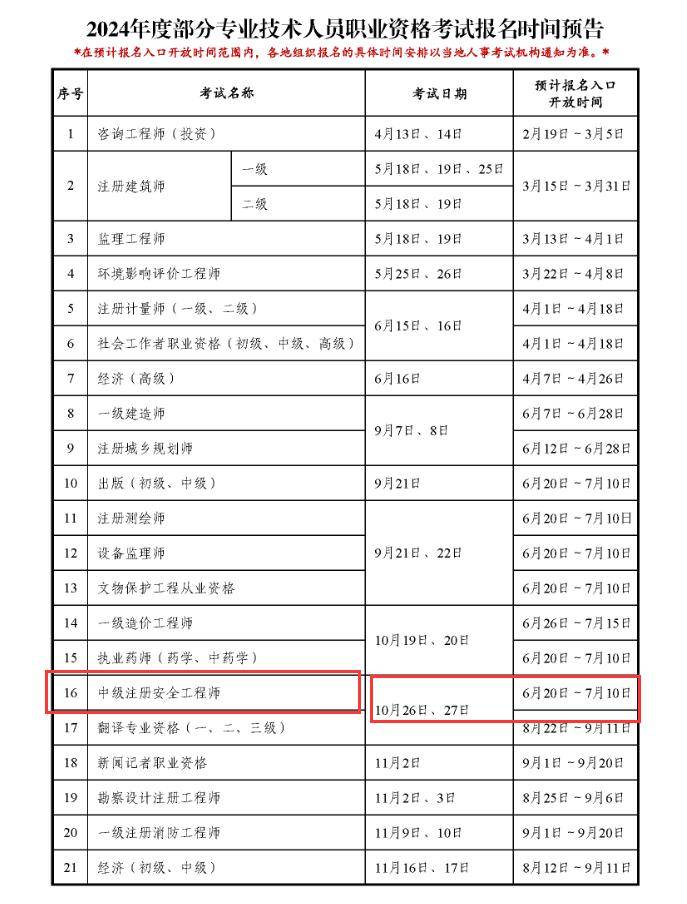 中級(jí)注冊(cè)安全工程師報(bào)名截止時(shí)間-圖1