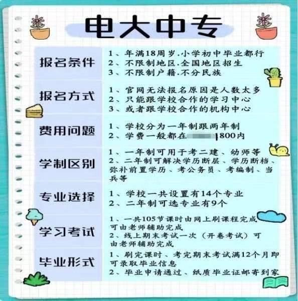 小學(xué)文憑怎么提升學(xué)歷-圖1