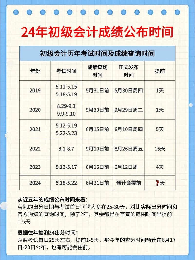 初級會計什么時候可以查考試時間-圖1