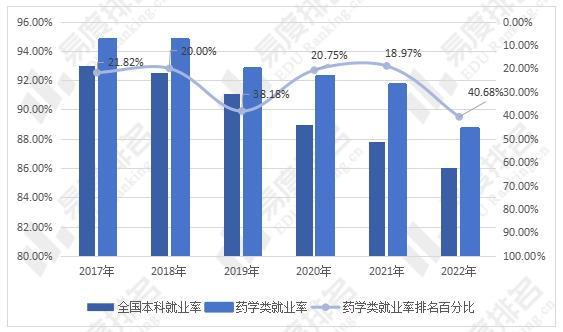 女生學(xué)藥學(xué)好不好就業(yè) 適合什么工作-圖1