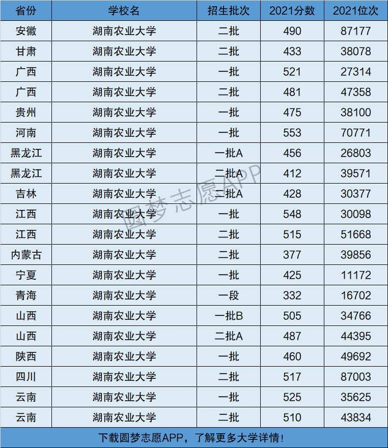 湖南農業大學排名全國第幾-圖1