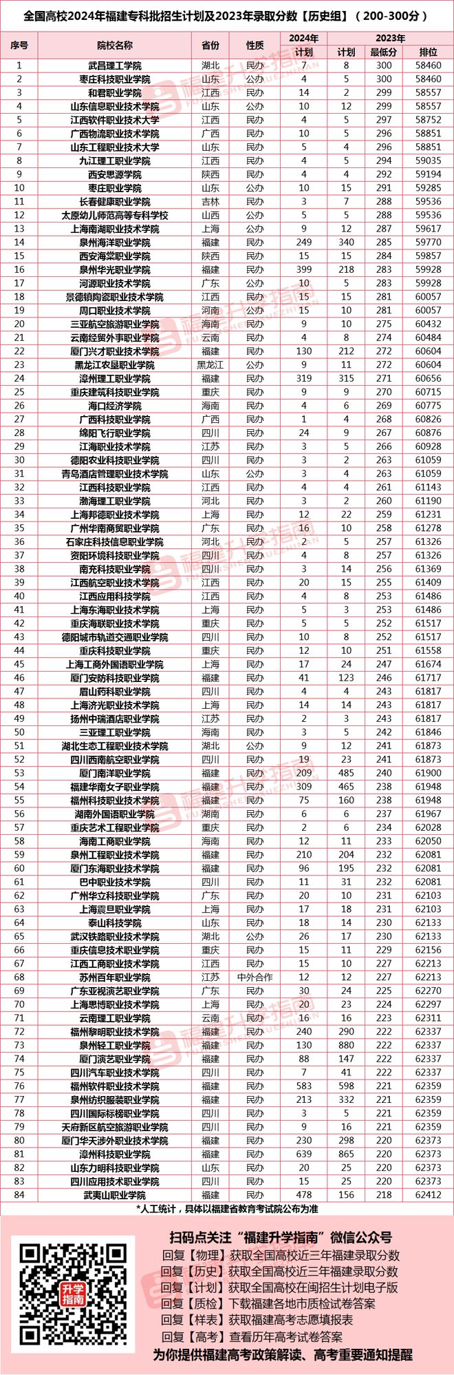 專科批和專科批省控是什么意思-圖1