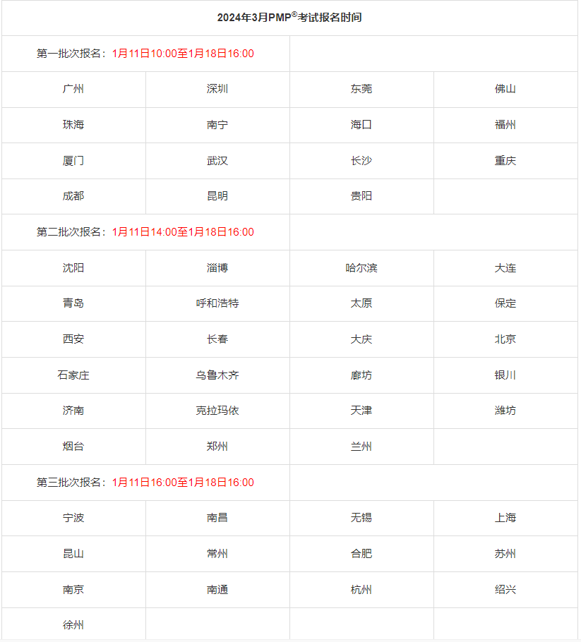 2025年3月福建PMP項目管理報名時間（附：條件+流程）-圖1