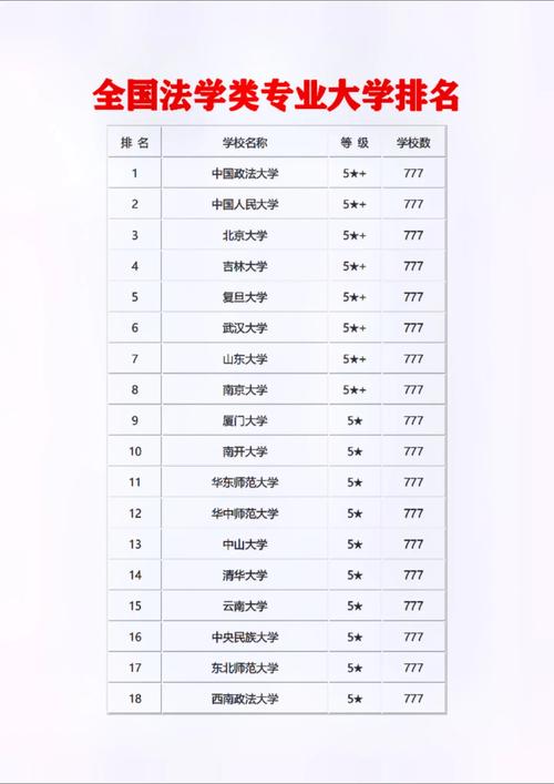 2024年法學(xué)二本大學(xué)排名-圖1