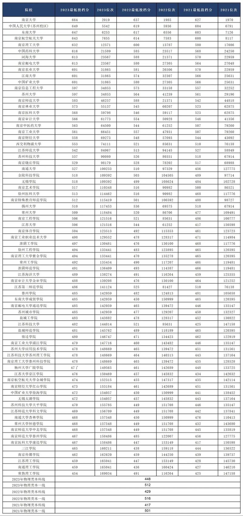 往年高考錄取分?jǐn)?shù)線是多少-圖1