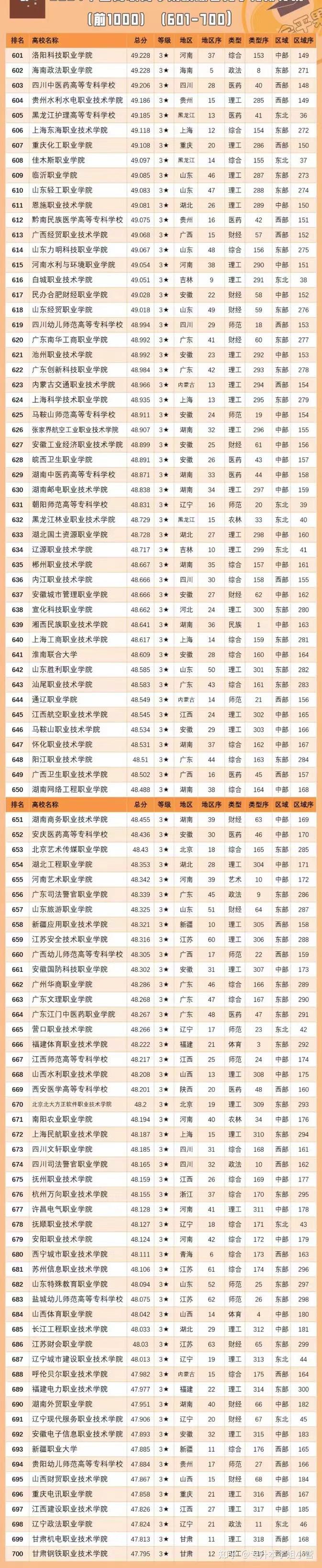 ?？茖W校公辦排名-圖1