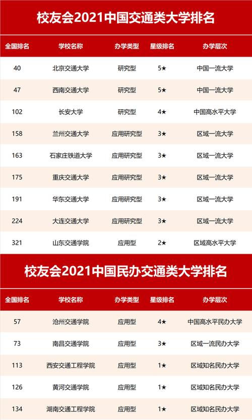 2024年華東交通大學排名-圖1