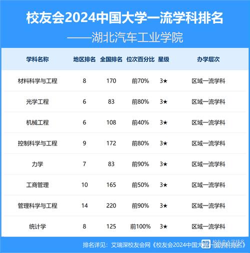 2024年湖北汽車工業學院排名-圖1