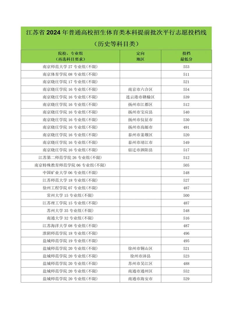 2024年江蘇省高考分?jǐn)?shù)線-圖1