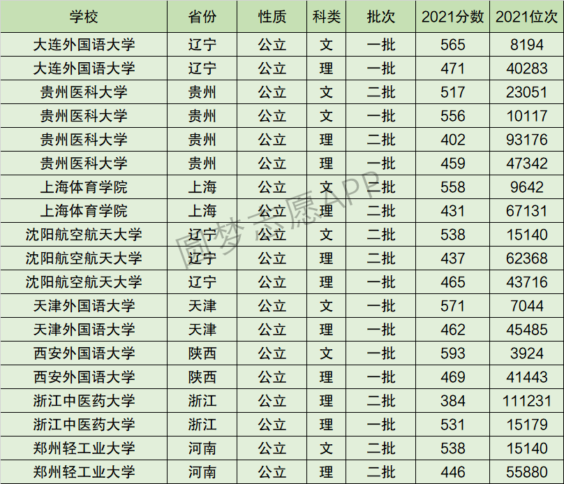 2024年遵義醫科大學全國排名-圖1