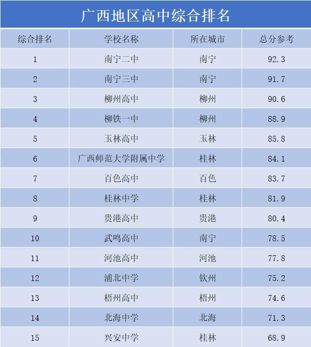 2024年廣西十強高中排名-圖1