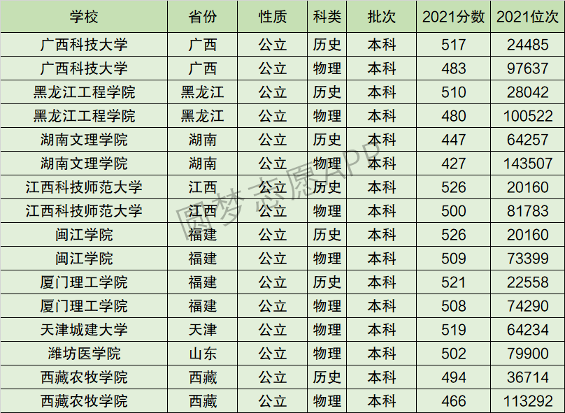 2024年湖南文理學院排名-圖1