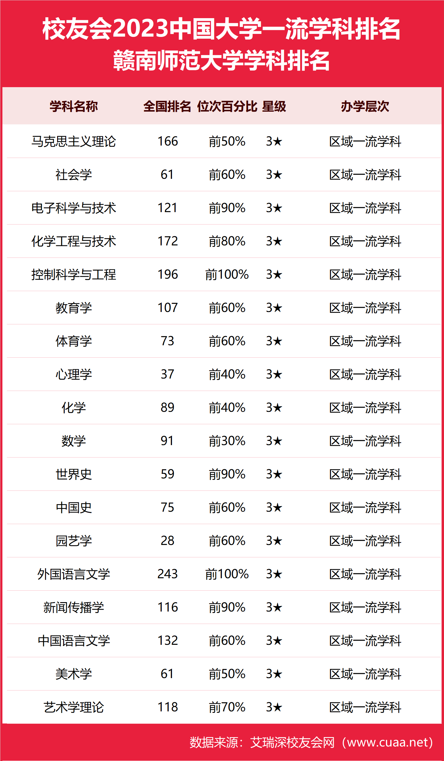 2024年贛南師范大學排名-圖1