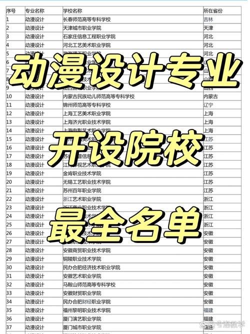 2024年動(dòng)漫設(shè)計(jì)學(xué)校排名專(zhuān)科-圖1