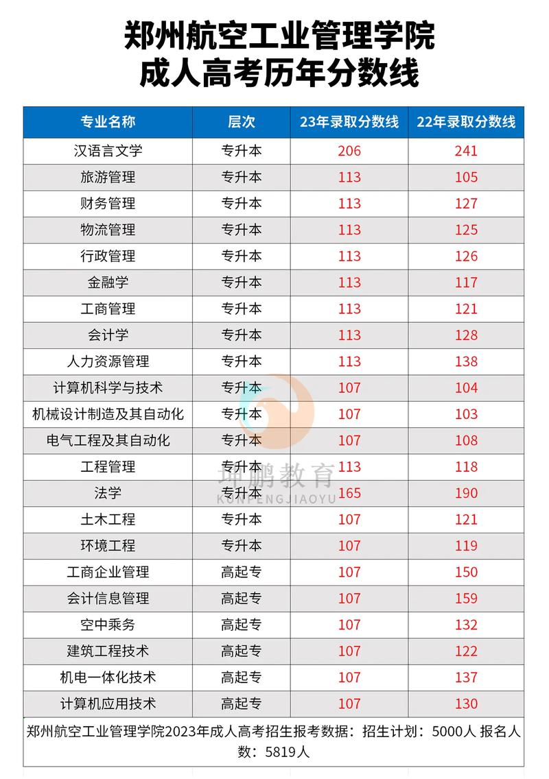 2024年鄭州航空學院錄取分數線是多少-圖1