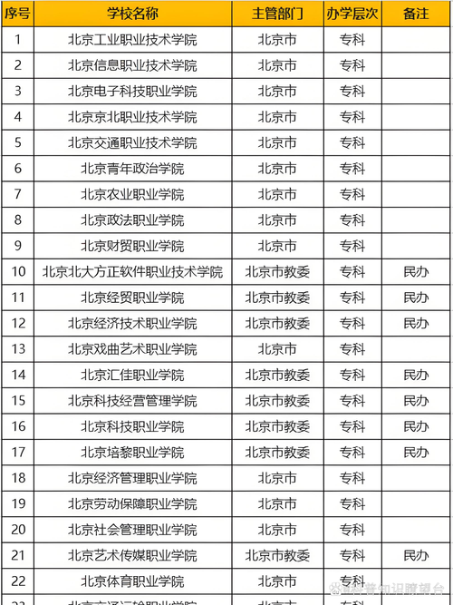 2024年北京公辦專科學校排名-圖1