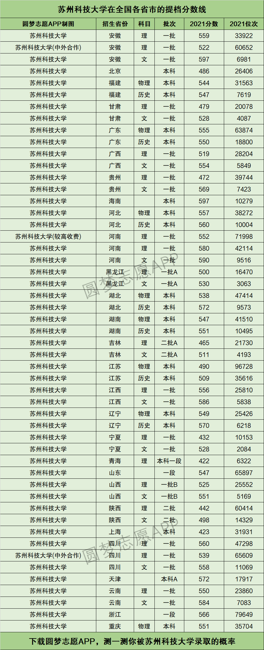 2024年蘇州科技大學(xué)排名-圖1