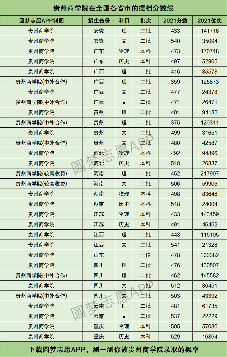 2024年貴州商學院藝術類錄取分數線-圖1