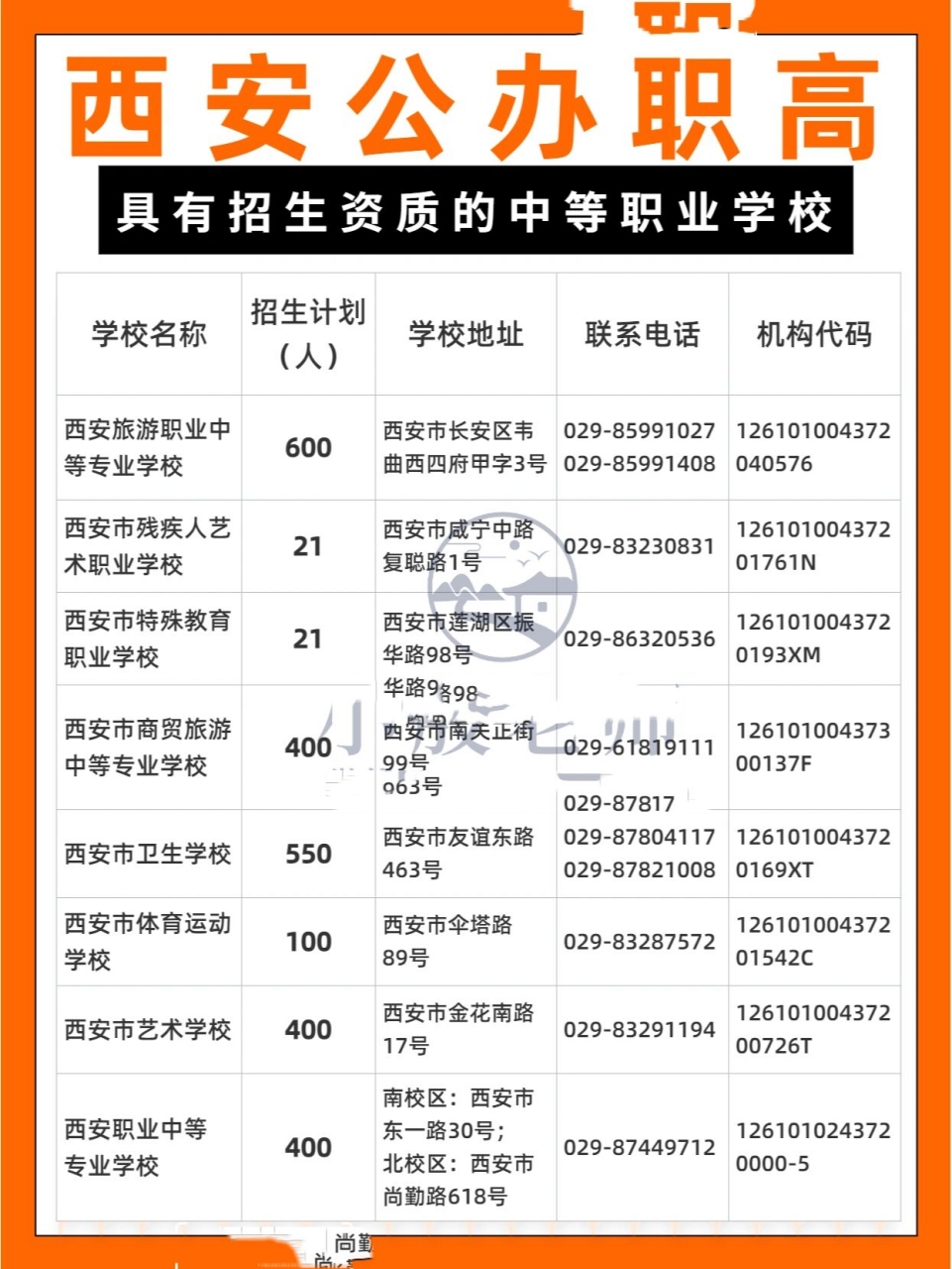 2024年西安公辦中專學(xué)校排名-圖1