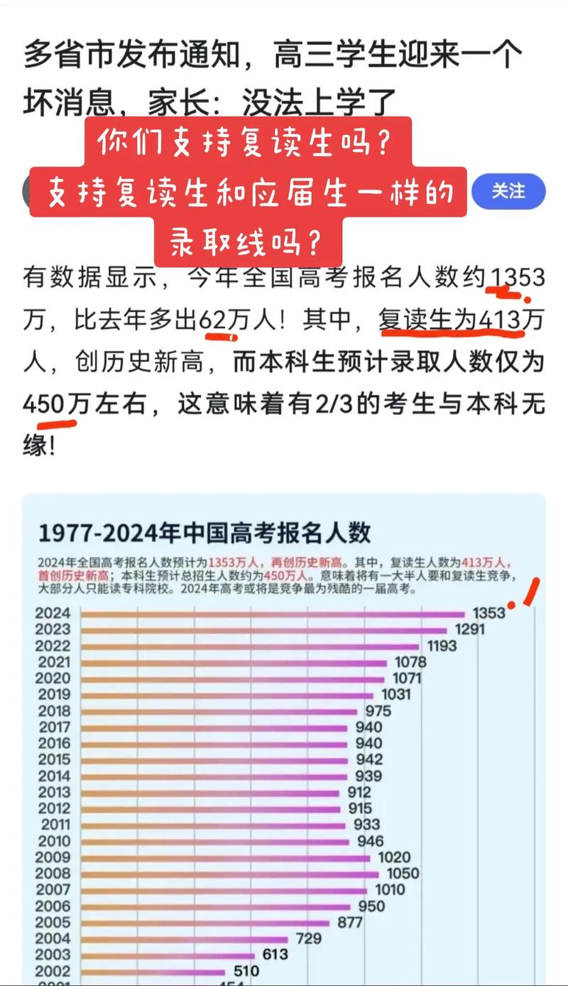 2024年復(fù)讀生高考分?jǐn)?shù)線和應(yīng)屆生一樣嗎-圖1
