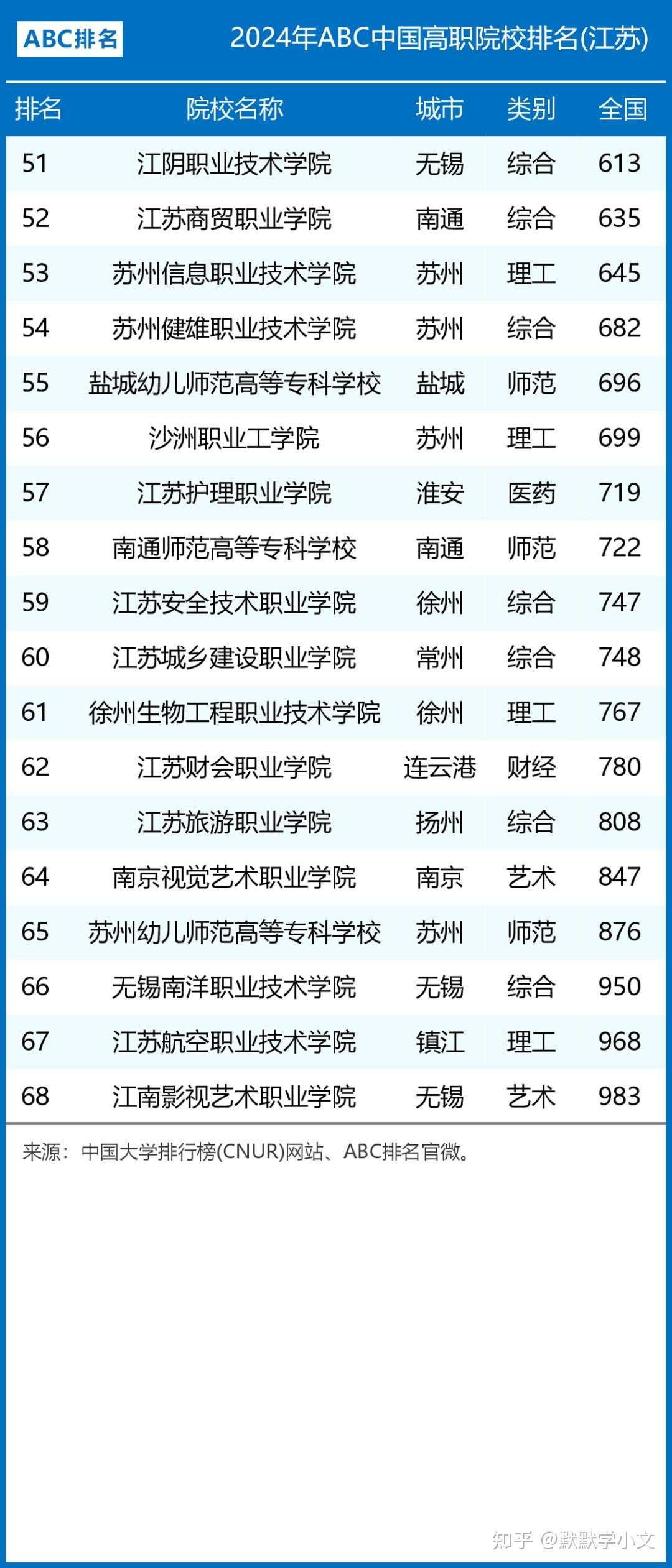 2024年江蘇美術大專院校排名-圖1