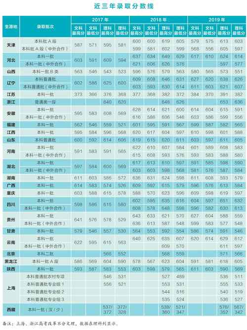 2024年上海對外經(jīng)貿(mào)大學分數(shù)線-圖1