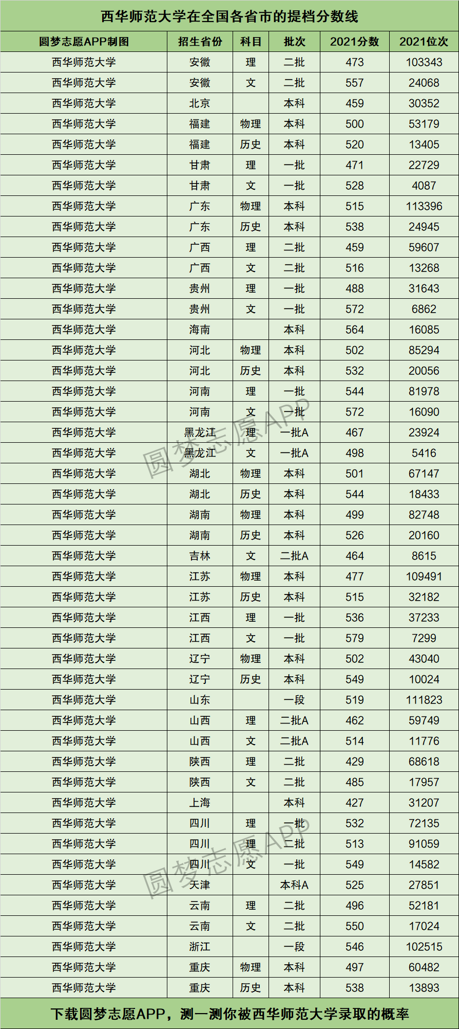2024年西華師范大學(xué)排名-圖1