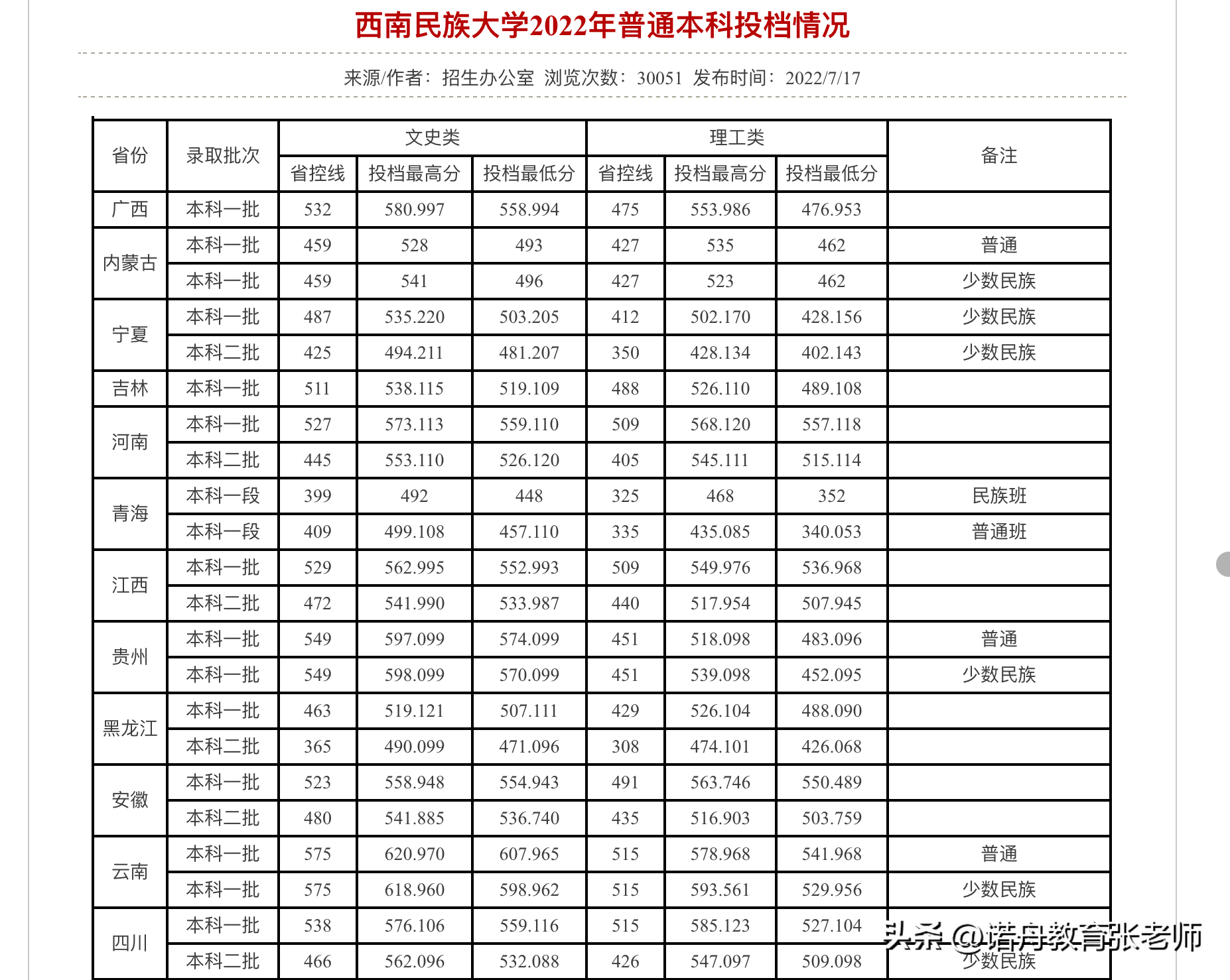 2024年西南民族大學(xué)分?jǐn)?shù)線-圖1