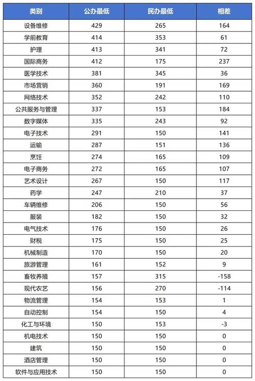 2024年烹飪學校排名和錄取分數-圖1