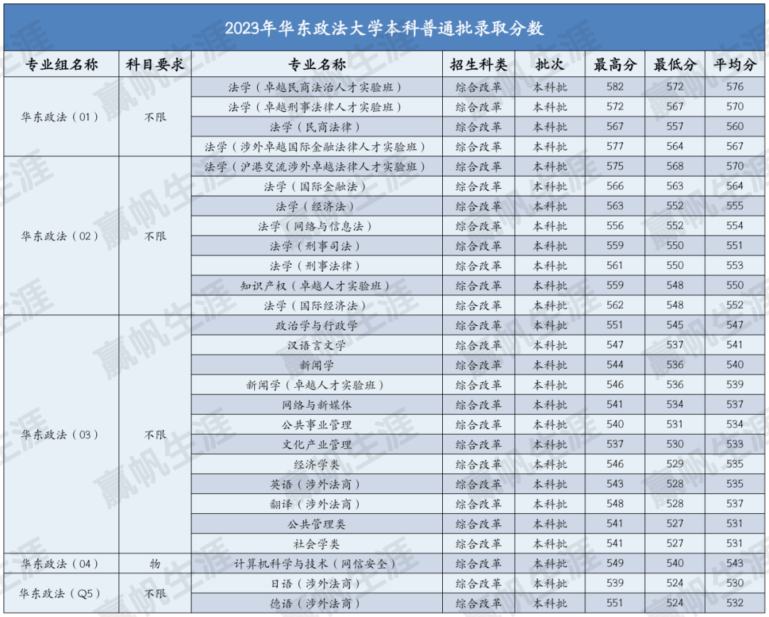 2024年華東政法大學(xué)錄取分?jǐn)?shù)線-圖1
