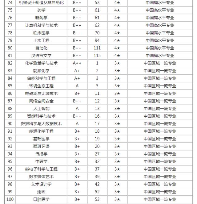2024年廈門大學排名全國排名-圖1