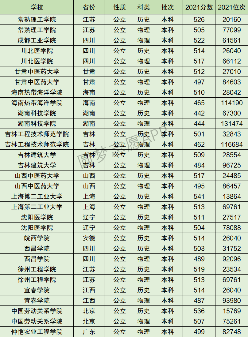 2024年湖南科技學(xué)院全國(guó)排名-圖1