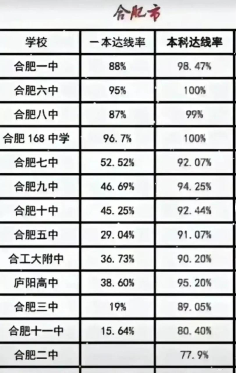 2024年合肥高中排名前十名-圖1