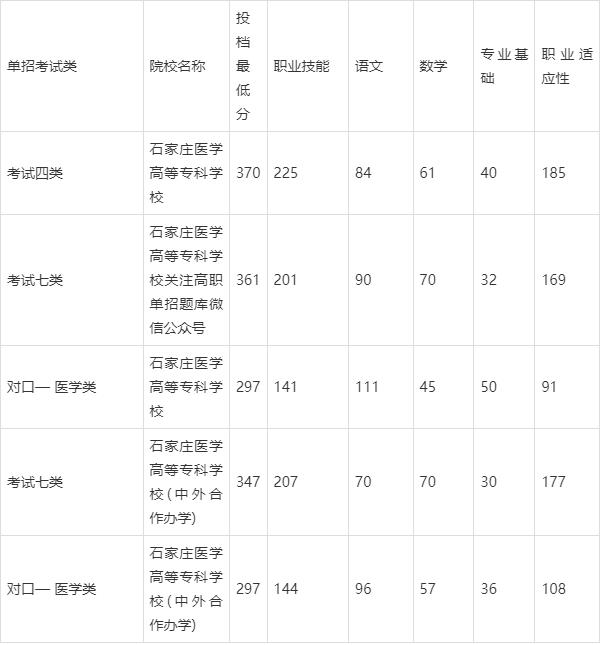 2024年石家莊學院?？其浫》謹稻€-圖1