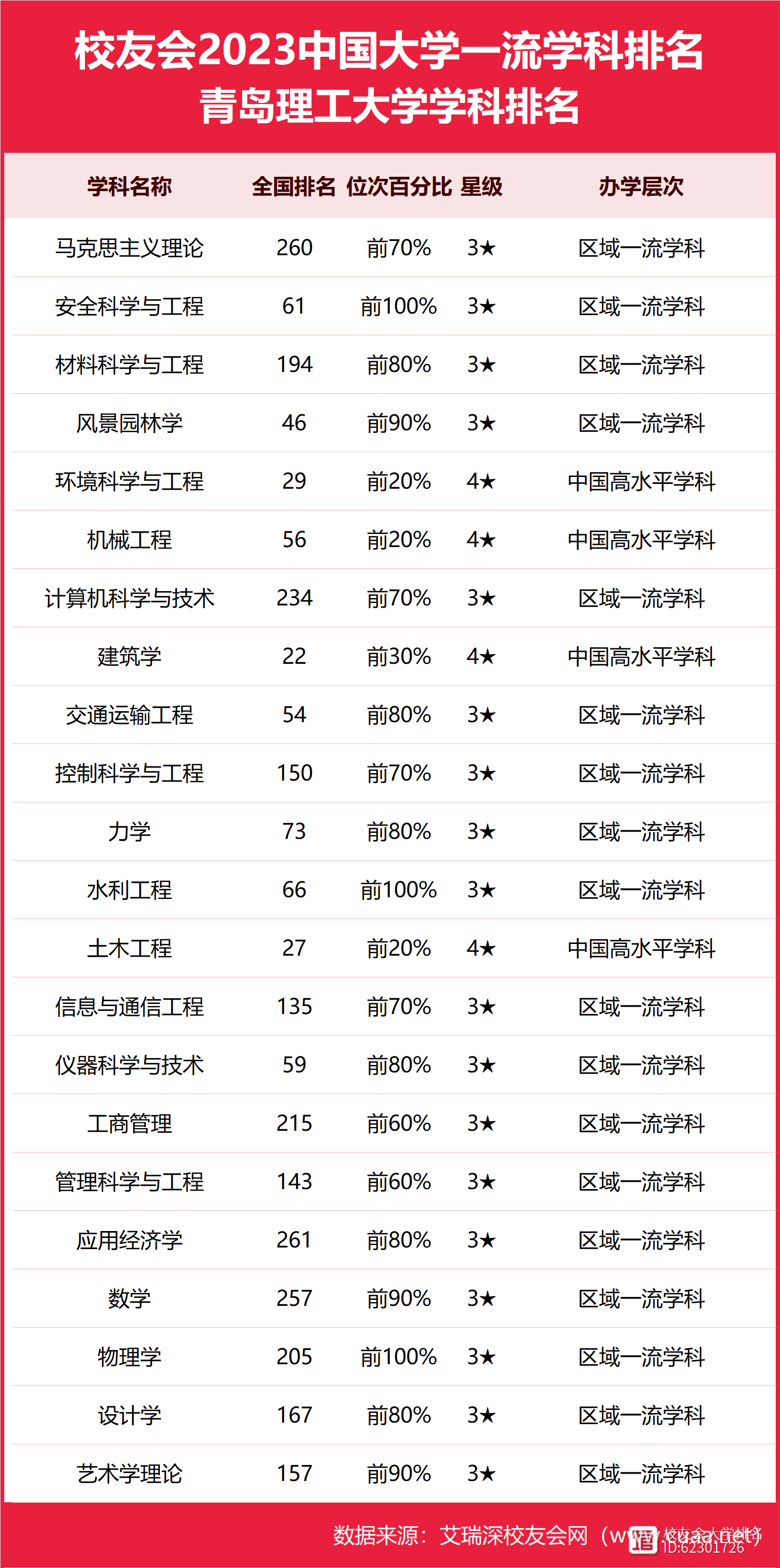 2024年青島的大學(xué)排名-圖1