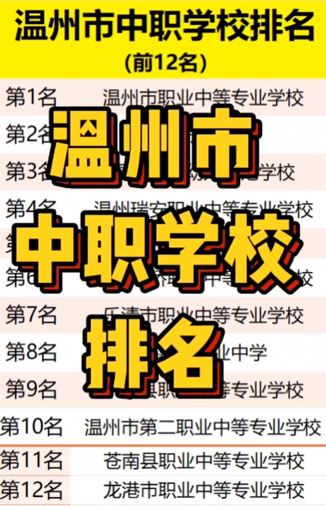 2024年溫州中專職業學校排名-圖1