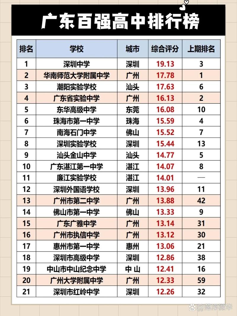 2024年廣東高考排名對應學校-圖1