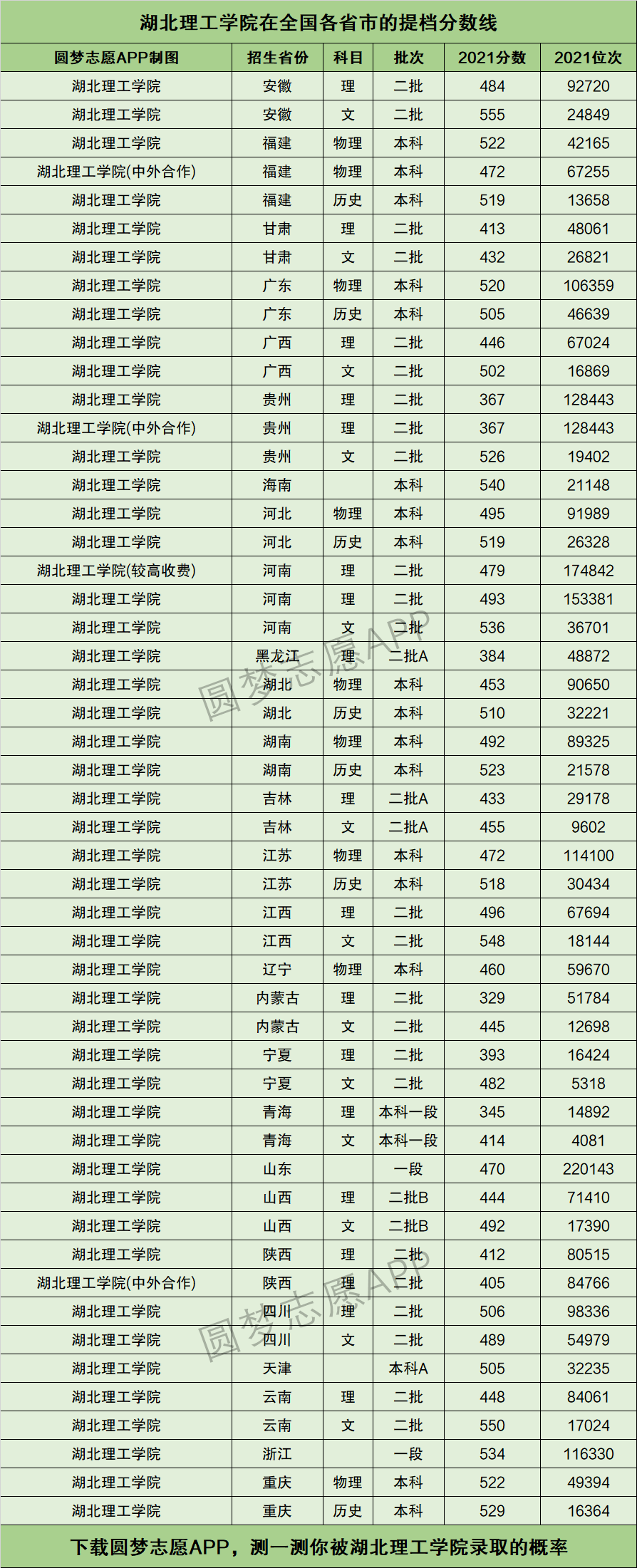 2024年湖北理工學(xué)院全國(guó)排名-圖1