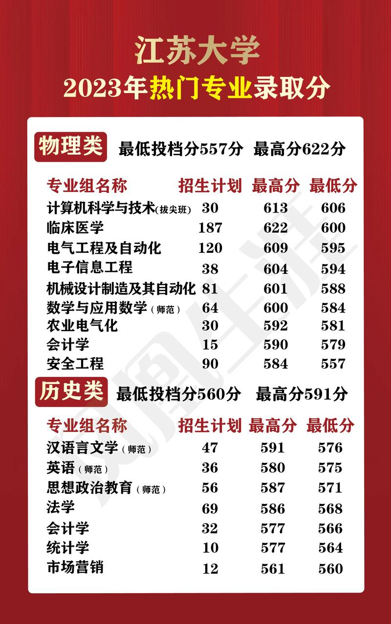 2024年江蘇高校錄取分數線及排名-圖1