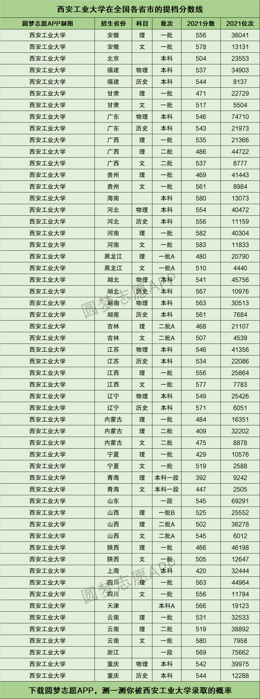 2024年西安工業大學排名-圖1