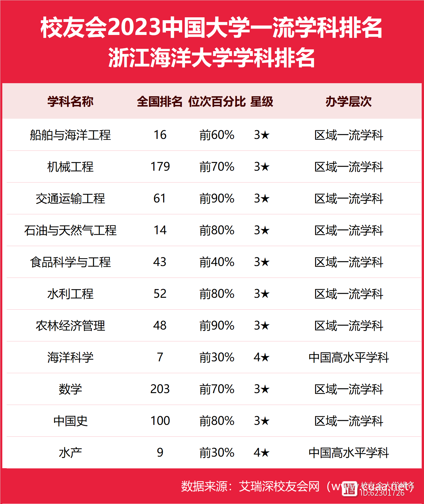 2024年浙江海洋大學全國排名-圖1