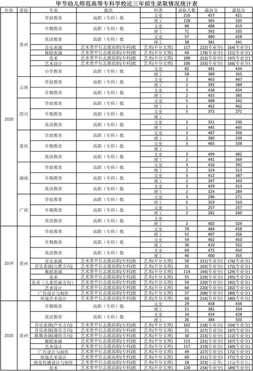 2024年安順職業(yè)技術(shù)學(xué)院錄取分?jǐn)?shù)線-圖1