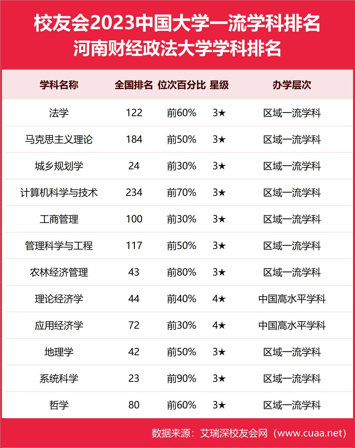 2024年河南財經政法大學排名-圖1