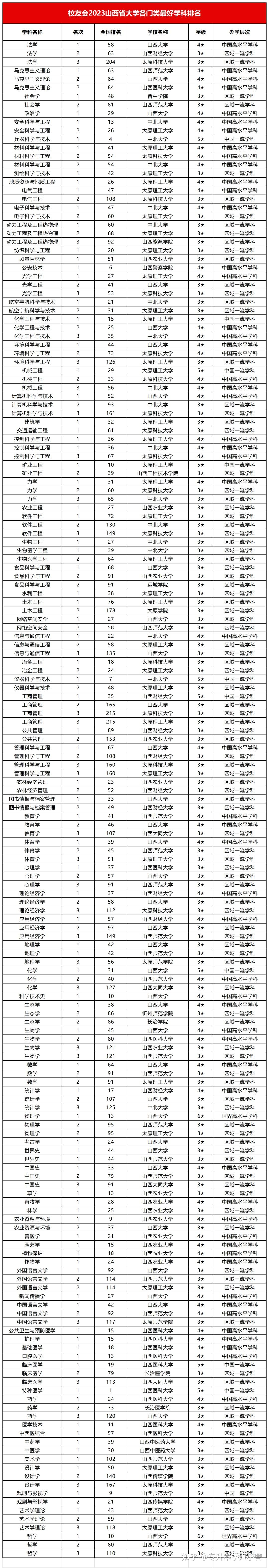 2024年山西大學全國排名-圖1